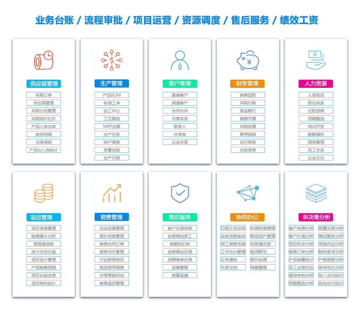 昭通销售团队管理系统